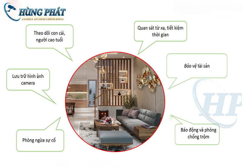 Lắp Đặt Camera Tại Hà Nội Trọn Bộ Camera Wifi Không Dây Giá Rẻ 8 loi-ich-viec-lap-dat-camera-tai-nha-ha-noi